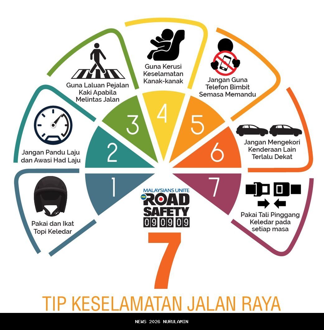 Paradoks Jalan Raya Kuningan 2025: Keselamatan di Tengah Kelalaian