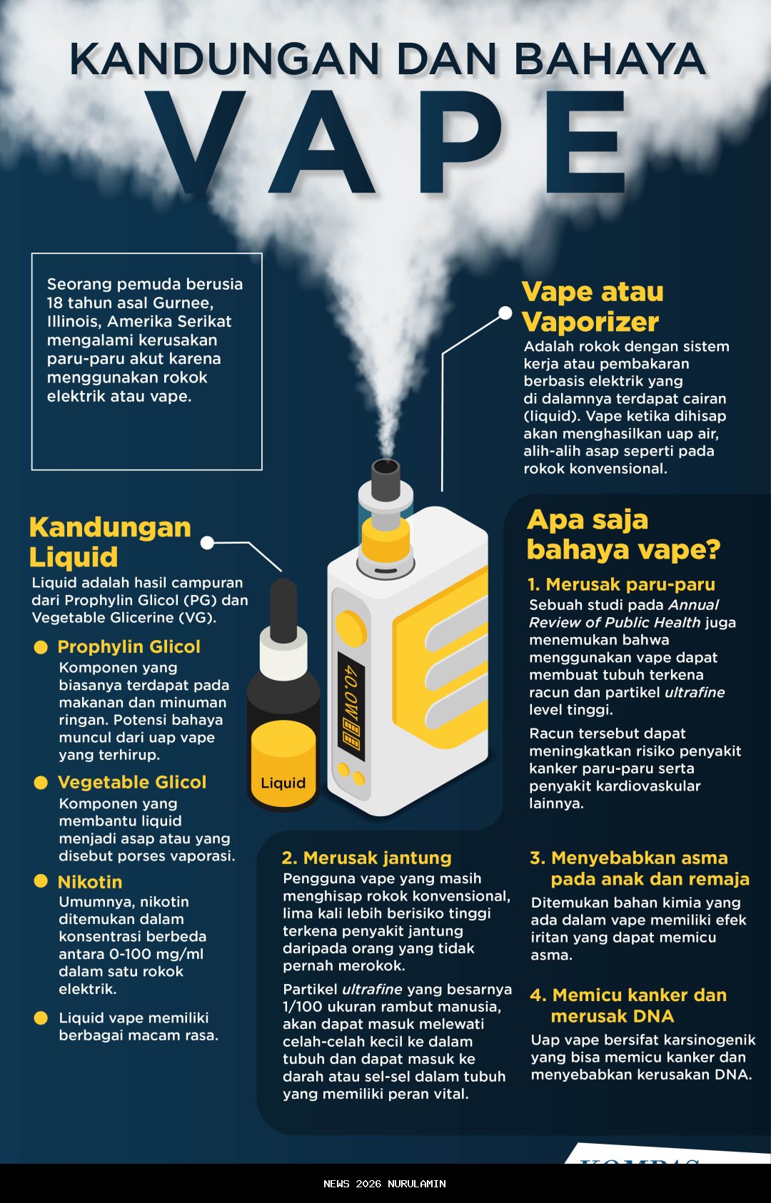 Vape Berbahaya Terbongkar: Etomidate Naik Kelas Jadi Narkotika Golongan II