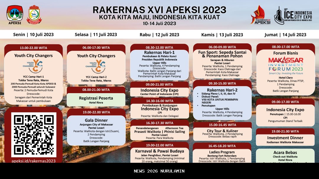 Pemko Medan Siap Gelar Rakernas APEKSI 2026