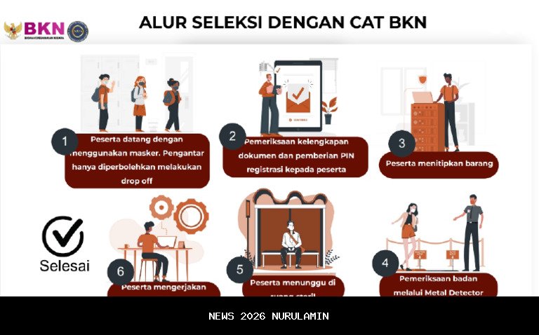 Tahapan Seleksi Jabatan di Kudus Tunggu Rekomendasi BKN