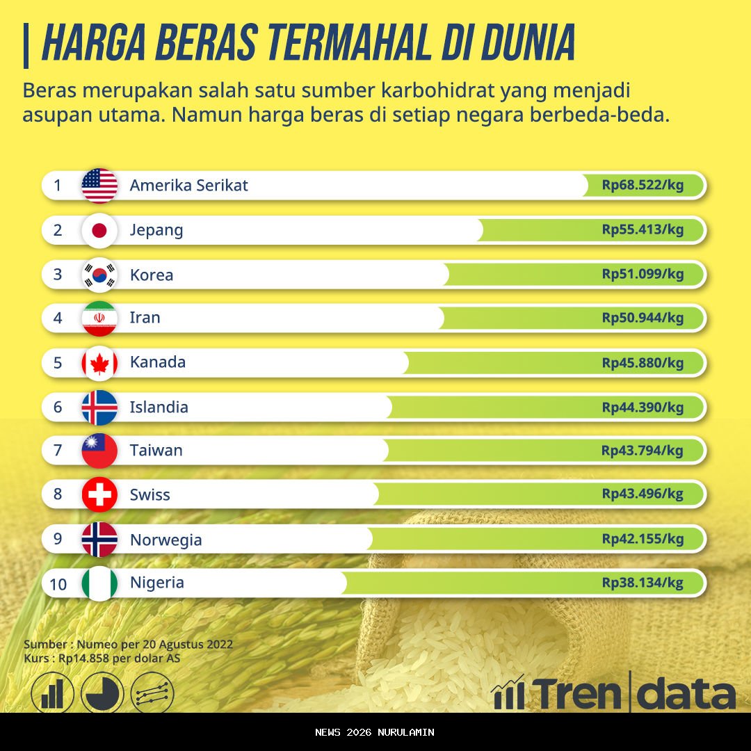 AC Portabel Paling Mahal di Dunia: Teknologi Canggih dengan Harga Mencengangkan