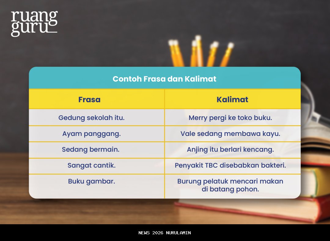 Contoh Berita Lengkap dengan Penjelasan 5W 1H untuk Pembelajaran Siswa