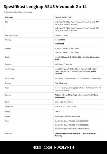 Duel Kelas Menengah: Ulasan Lengkap ASUS Vivobook S14 — Pilihan Tepat untuk Mahasiswa & Pejabat Mobile