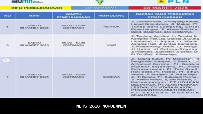 Jadwal Pemeliharaan Listrik Palembang 13 Desember 2025, Wilayah Terdampak Mulai Pukul 09.00