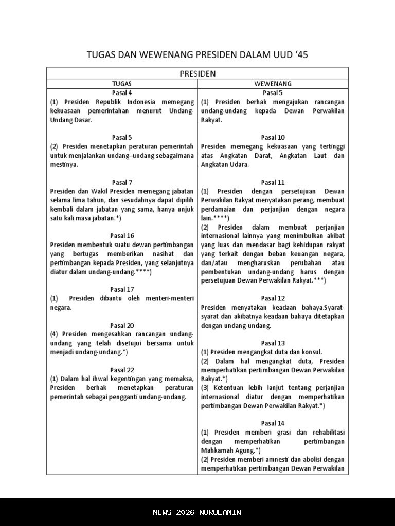 Kewenangan Presiden dalam UUD 1945 Indonesia