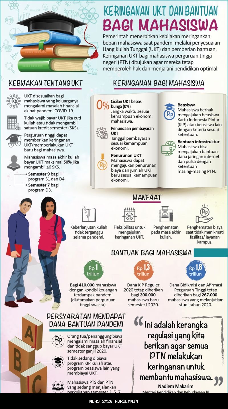 UI Beri Bantuan Keringanan UKT dan Biaya Hidup untuk 29 Mahasiswa Terdampak Bencana Sumatra