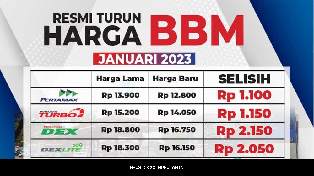 Daftar Harga BBM Resmi Mulai 1 Januari 2026: Naik atau Turun?
