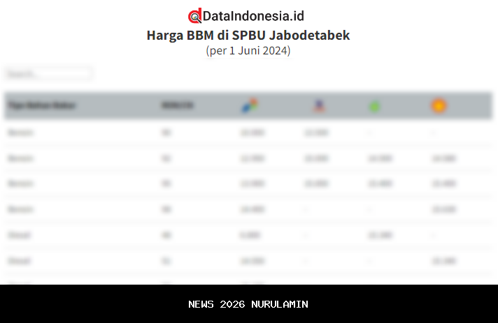 Turunnya Harga BBM: Informasi Terbaru dari Pertamina, Shell, Vivo, dan BP per 1 Januari 2026