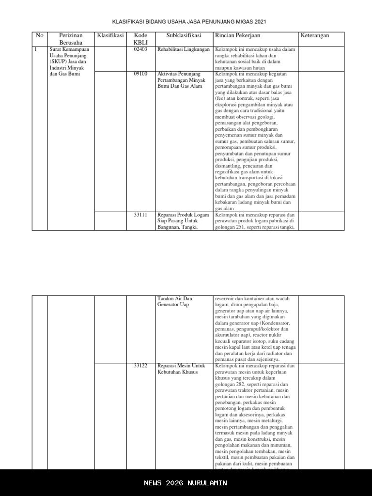 Kemenperin: Industri Penunjang Migas Tingkatkan Kemandirian Nasional