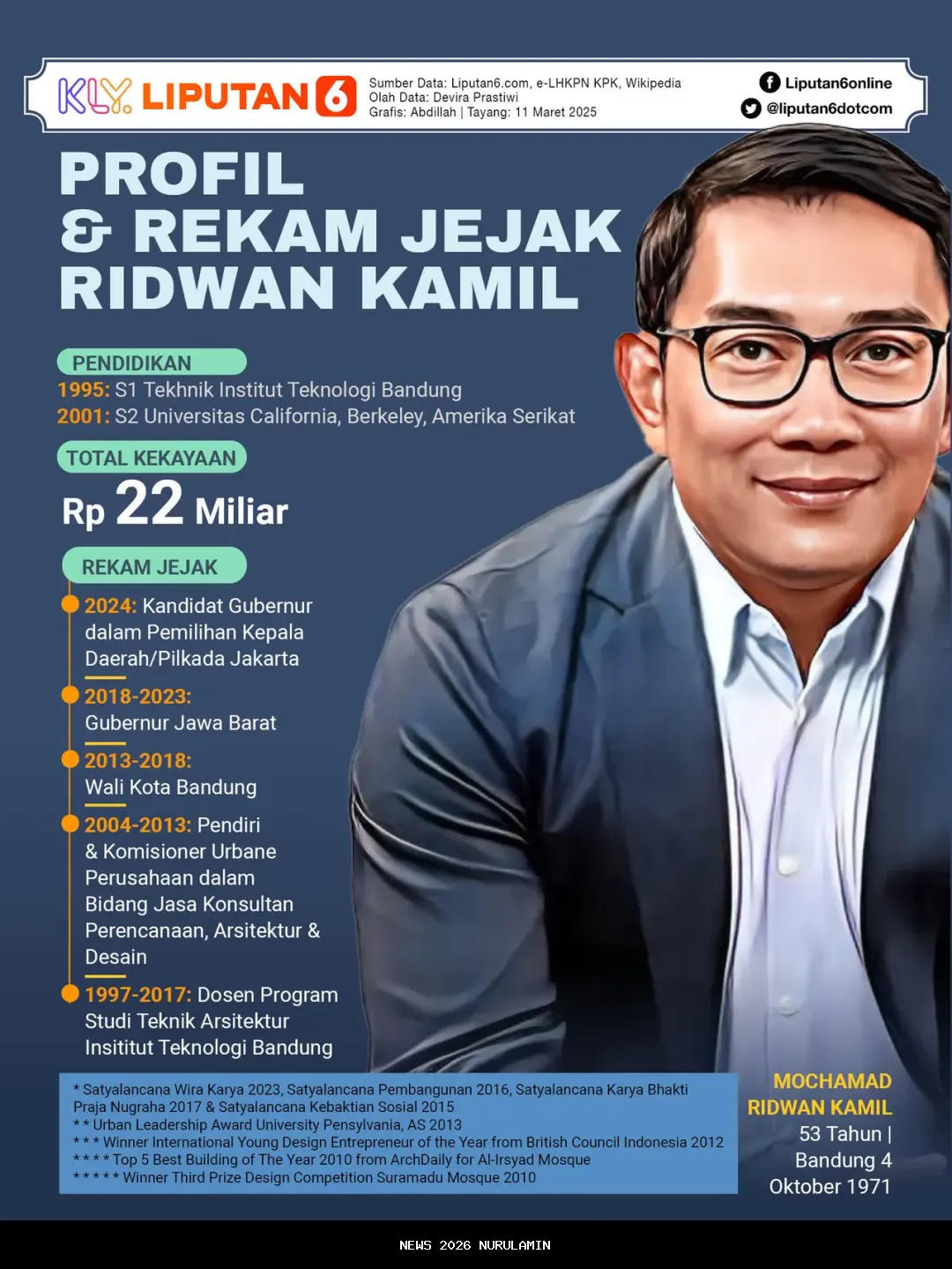 KPK Selidiki Usaha Ridwan Kamil yang Tidak Dilaporkan dalam LHKPN