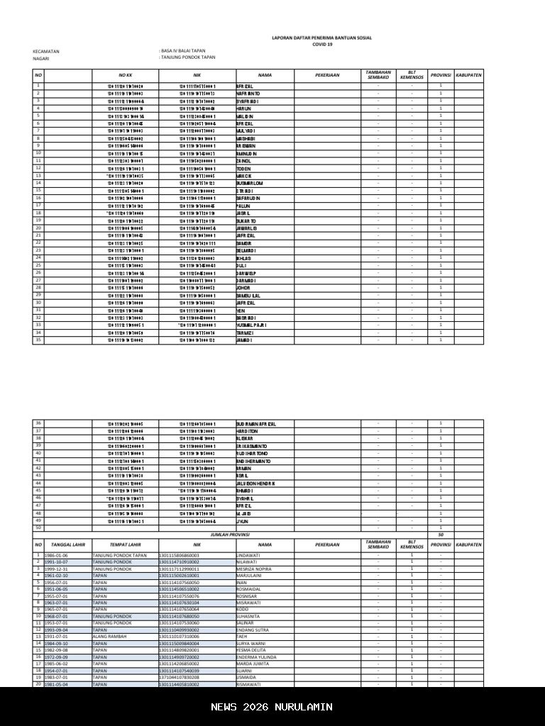 Dinsos Tanggap Cepat, Bantuan Berdasarkan Verifikasi dan Laporan Kelurahan/Kecamatan