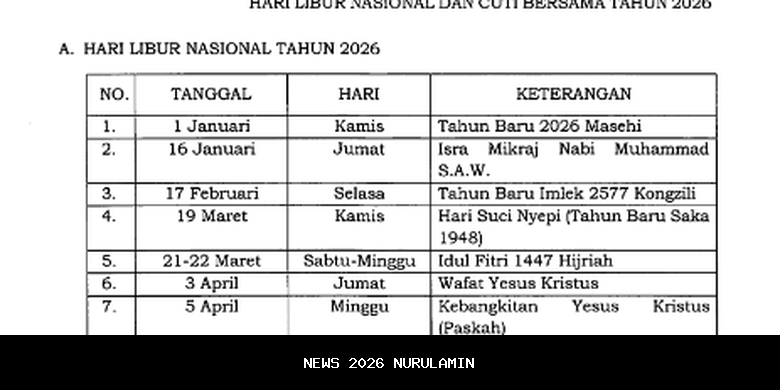 Daftar Libur Nasional dan Cuti Bersama 2026, Akhir Pekan Panjang Nyepi hingga Lebaran