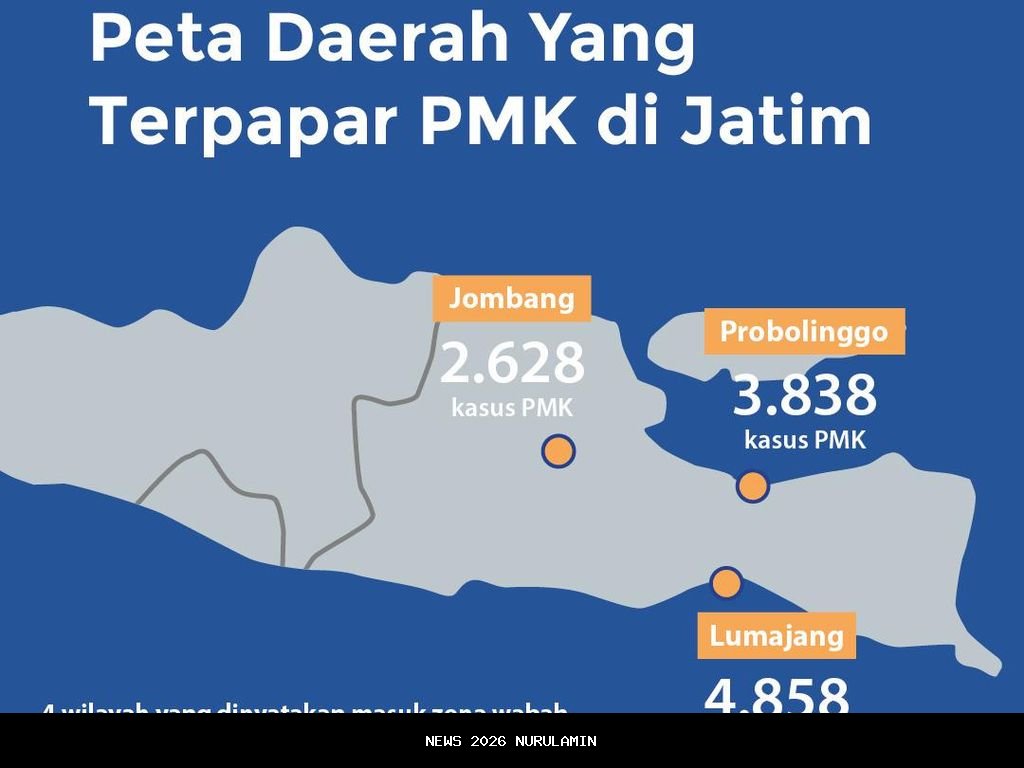 Wabah PMK di Garut Masih Mengancam
