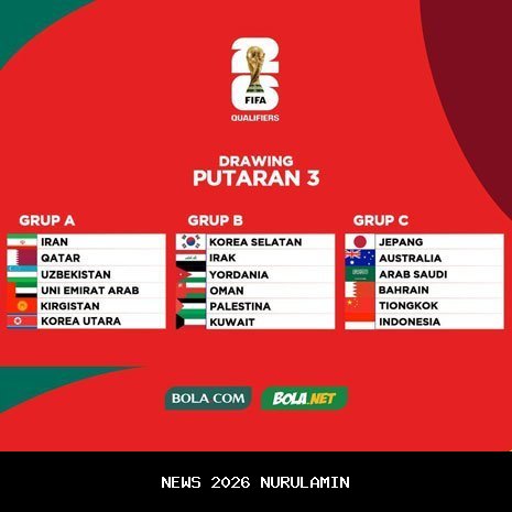 Kalah atau Gila? Analisis Hasil Drawing M7: Peluang Tim Indonesia di Grup Sengit!