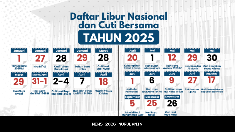 Jadwal Libur Akhir Tahun 2025 untuk PNS, Karyawan, dan Siswa, Dapat 2 Minggu Cuti
