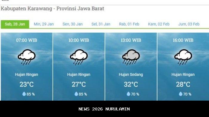 Prakiraan Cuaca Grobogan, Sabtu 3 Januari 2026: Pagi Berawan dengan Potensi Hujan
