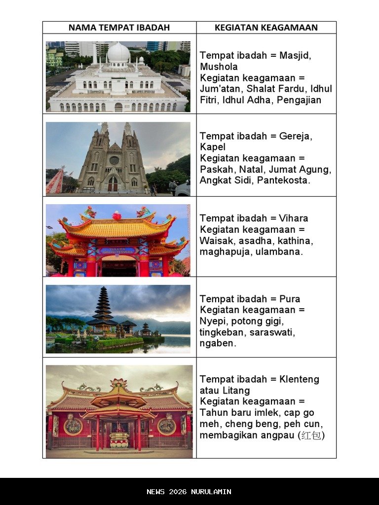 Tempat bukan sekadar nama