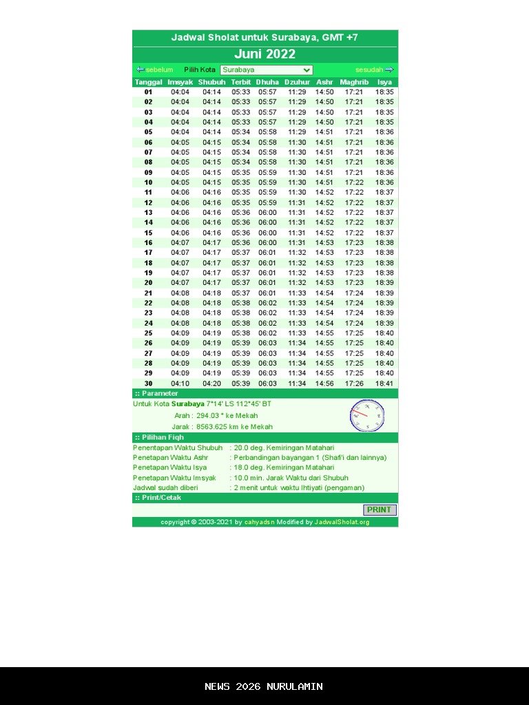 Jadwal Sholat Lengkap Surabaya & Sekitarnya, 11 Januari 2026