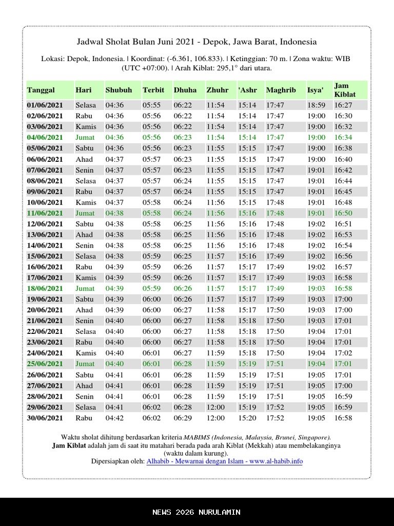 Jadwal Sholat Lengkap Jakarta 17 Januari 2026