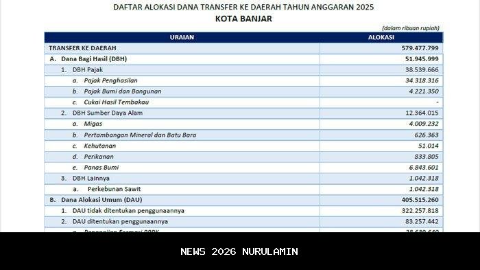 Kepahiang Dapat Dana Transfer Daerah 2025 Rp 579 M, DAU Terbesar