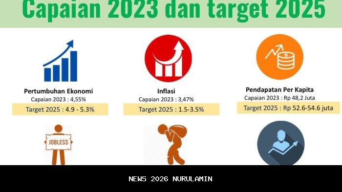 Pemprov Lampung Umumkan Penyebab Penundaan Pembayaran 2025