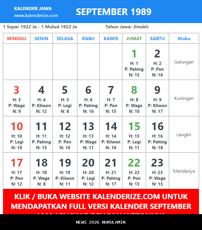 Ramalan Kelahiran 1 September 1989 Berdasarkan Weton Jawa Online