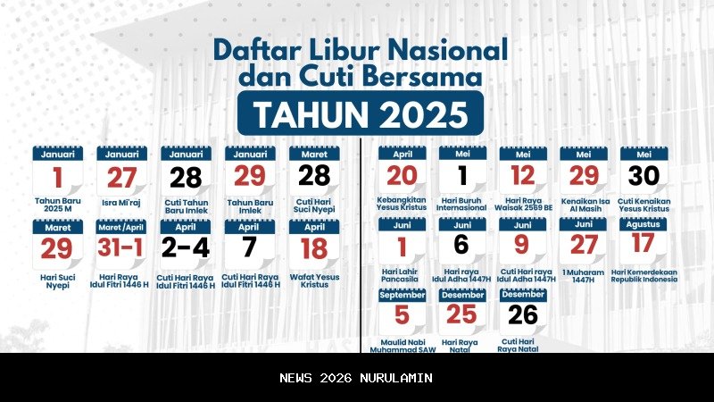 Catat! Rahasia 4 Hari Libur Natal 2025: Apakah 24 Desember Masuk Kerja?