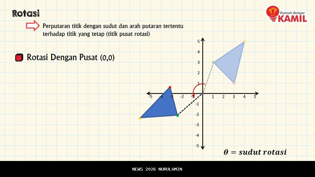 Rotasi 7 Pejabat di Berau, Bupati Sri Juniarsih Ingatkan Bahaya Korupsi