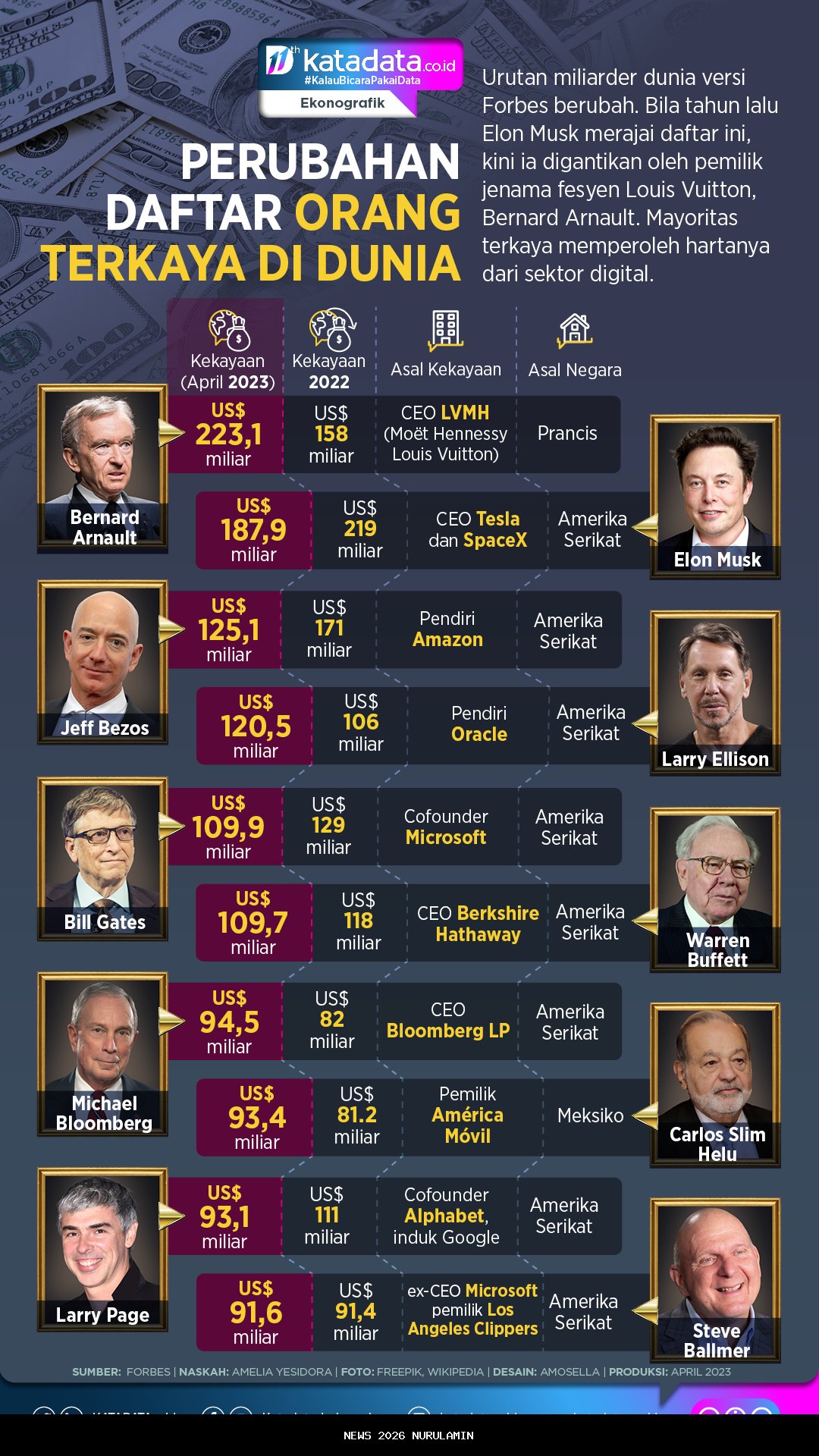 Bukan Hanya Satu Orang: Time Pilih Para "Arsitek AI" Jadi Tokoh Tahun 2025