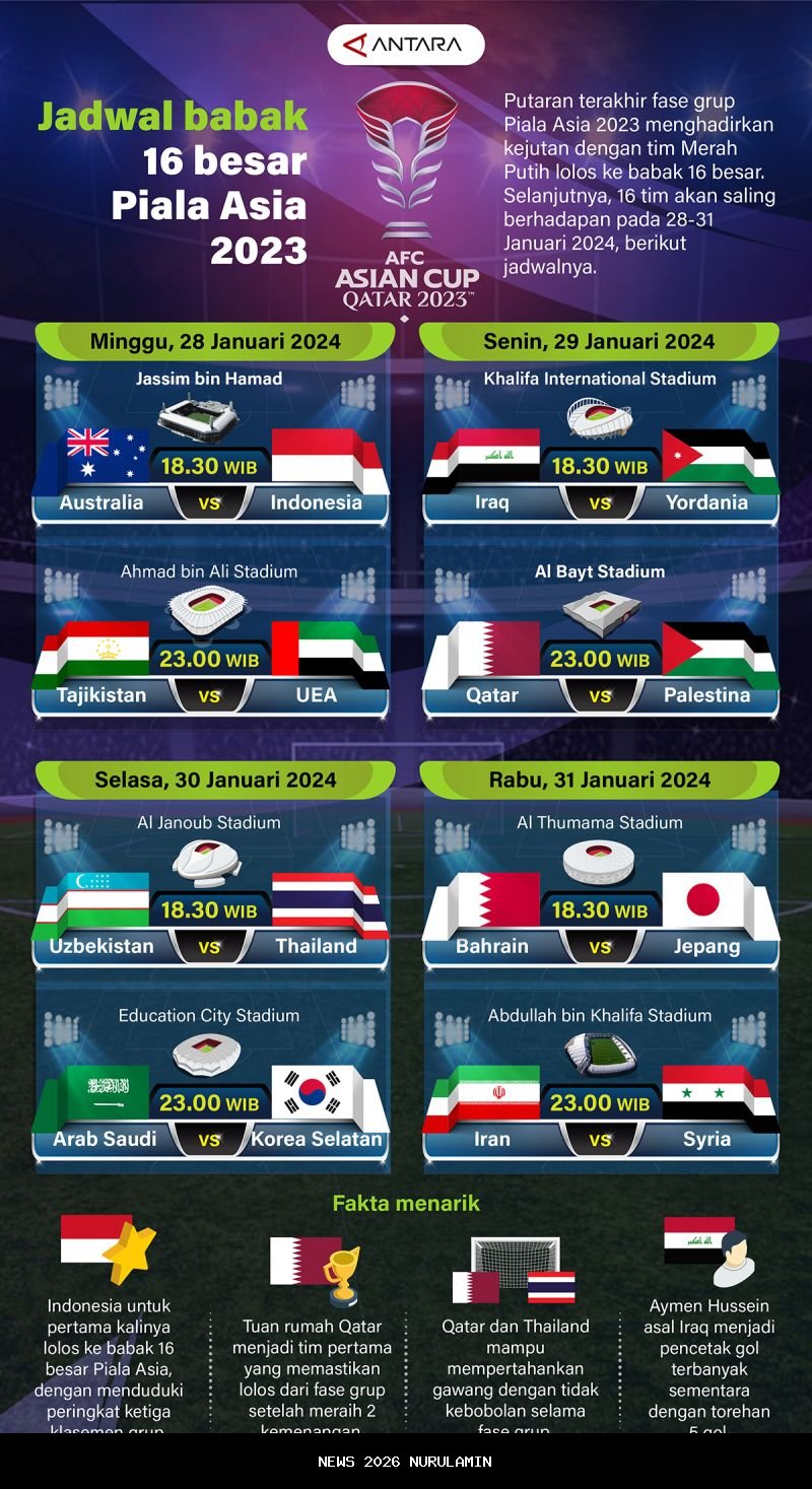 Jadwal Persib di Babak 16 Besar Piala AFC