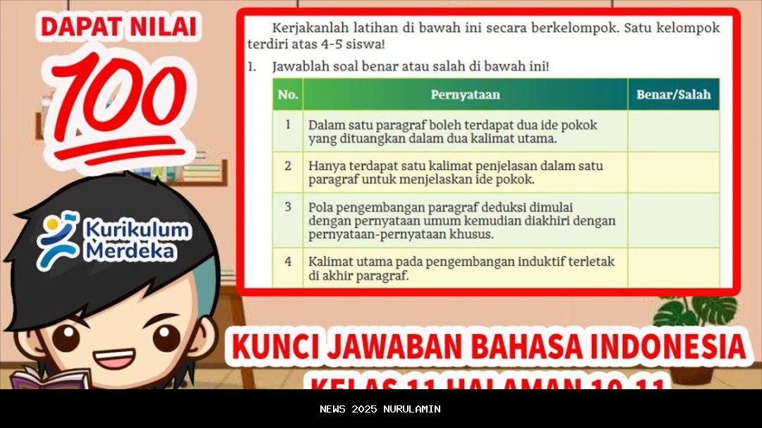 Kunci Jawaban Bahasa Indonesia Kelas 11 Kurikulum Merdeka: Aktivitas 2 Bab 6 Halaman 180