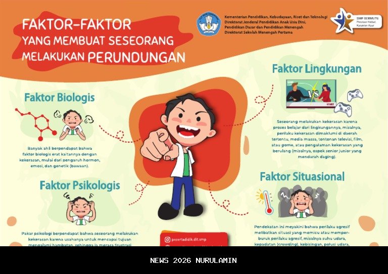 Perundungan Meroket Akibat Dua Faktor Utama