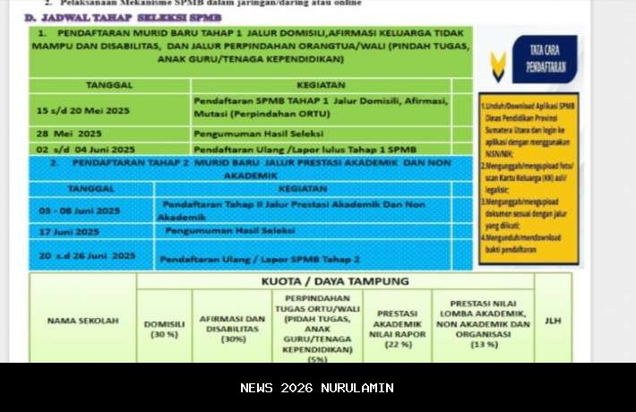 Kapan Pendaftaran TKA SD-SMP 2026? April Waktunya, Pertimbangan SPMB Jalur Prestasi