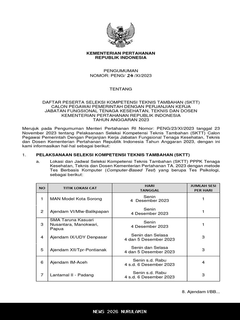 Kisi-kisi SKTT PPPK 2025: Jenis dan Materi Tes Berdasarkan Formasi