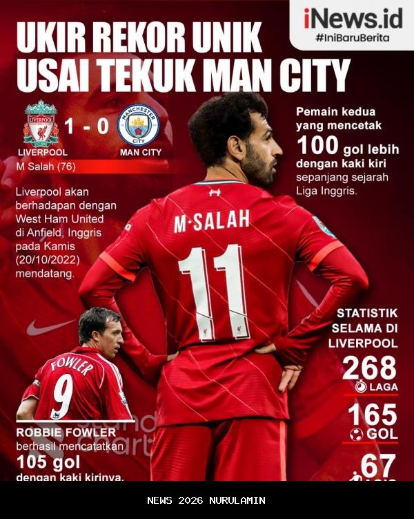 Pesan Mo Salah setelah Liverpool kalahkan Inter Milan di UCL, bintang Mesir muncul di taman