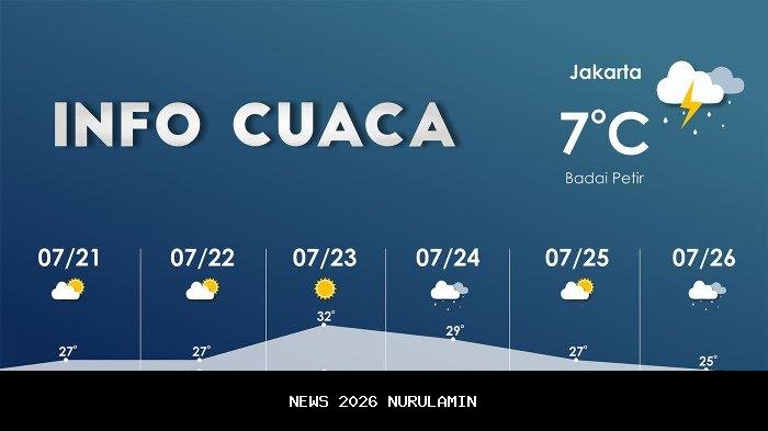 Prakiraan Cuaca BMKG Besok: Hujan di Semarang dan Jogja, 4 Januari 2026