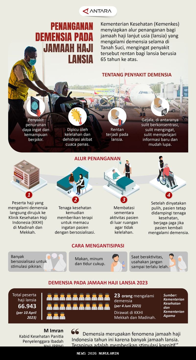 Lansia Melonjak, Jepang Kehilangan Perang Lawan Demensia
