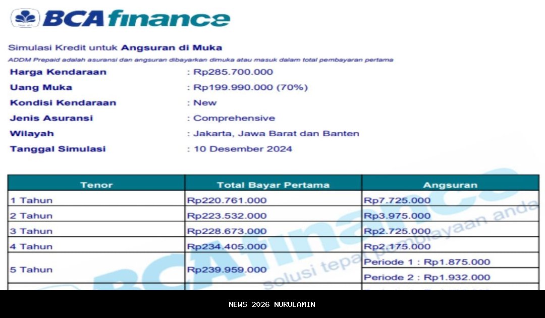 Simulasi Kredit Mitsubishi Xpander 2026: Cicilan Mulai Rp4 Juta, Ini Rinciannya!