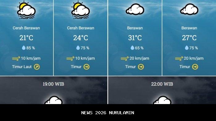 Prakiraan Cuaca Bandung 4 Desember: Berawan, Cocok untuk Kencan Romantis