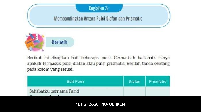 Kunci Jawaban Bahasa Indonesia Kelas 11 Halaman 147: Kegiatan 4