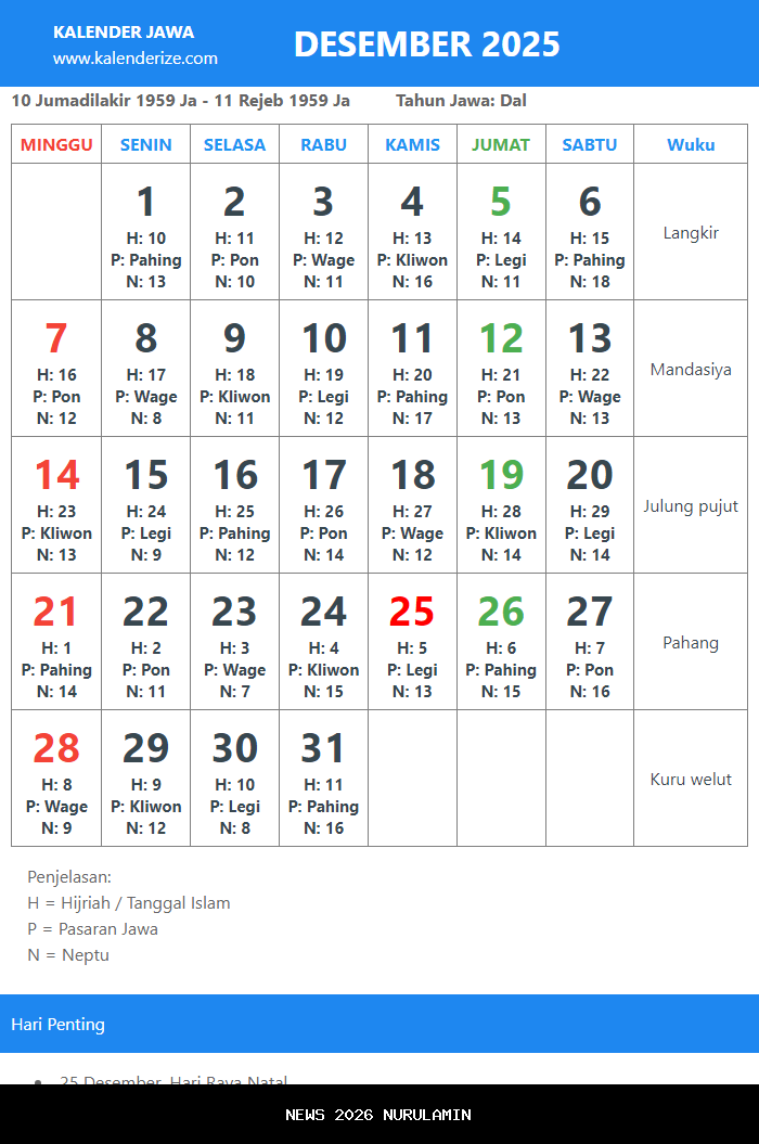 Kalender Jawa 2025: Weton 13 Desember Sabtu Wage, Sumur Sinaba, Hindari Keputusan Terburu-buru