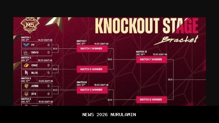 Hasil Undian M7 MLBB, Luminaire dan Wann Tentukan Tim, Onic dan AE Lawan Siapa?