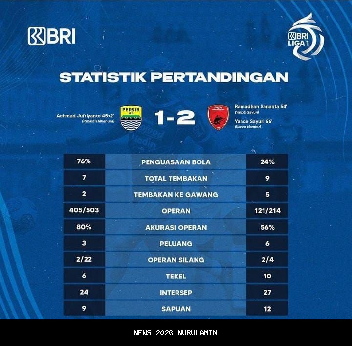 Pertandingan Persib vs PSM Tak Jadi, Ini Statistik Pemain Brasil