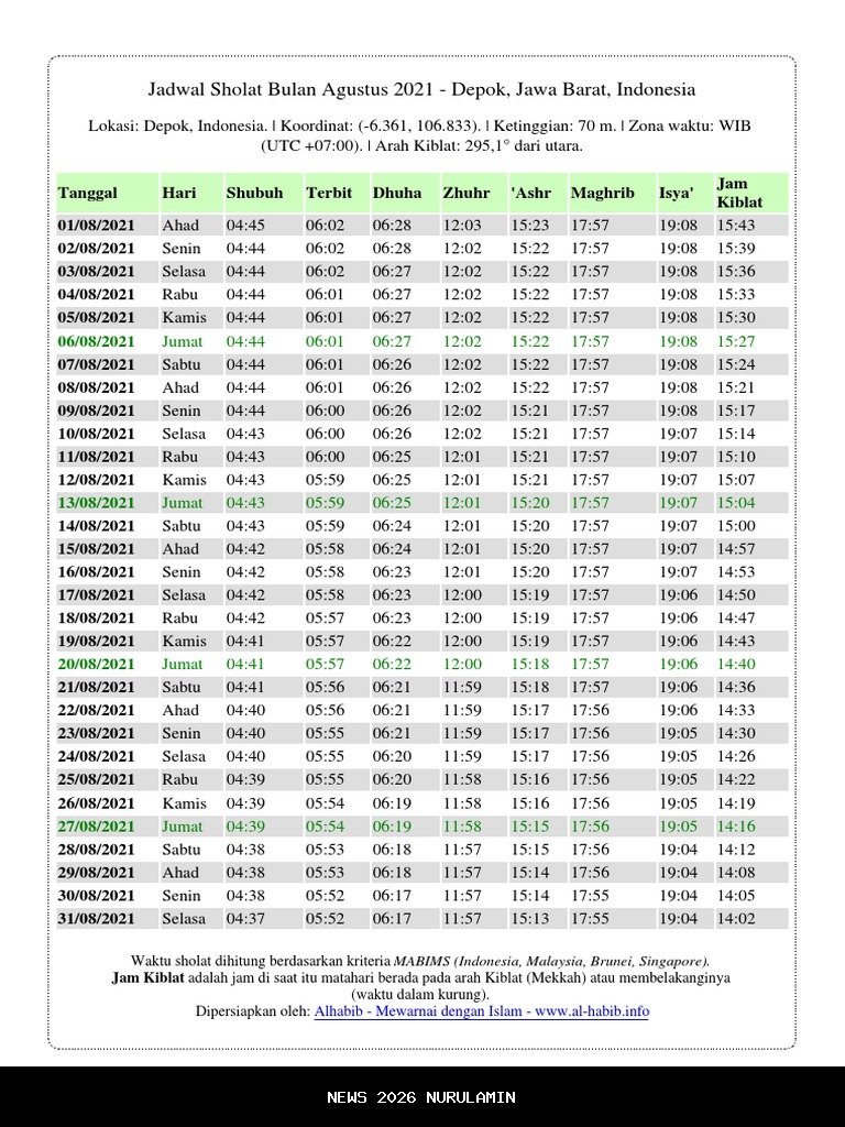 Jadwal Sholat Bandar Lampung Jumat 2 Januari 2026 Lengkap Doa Harian