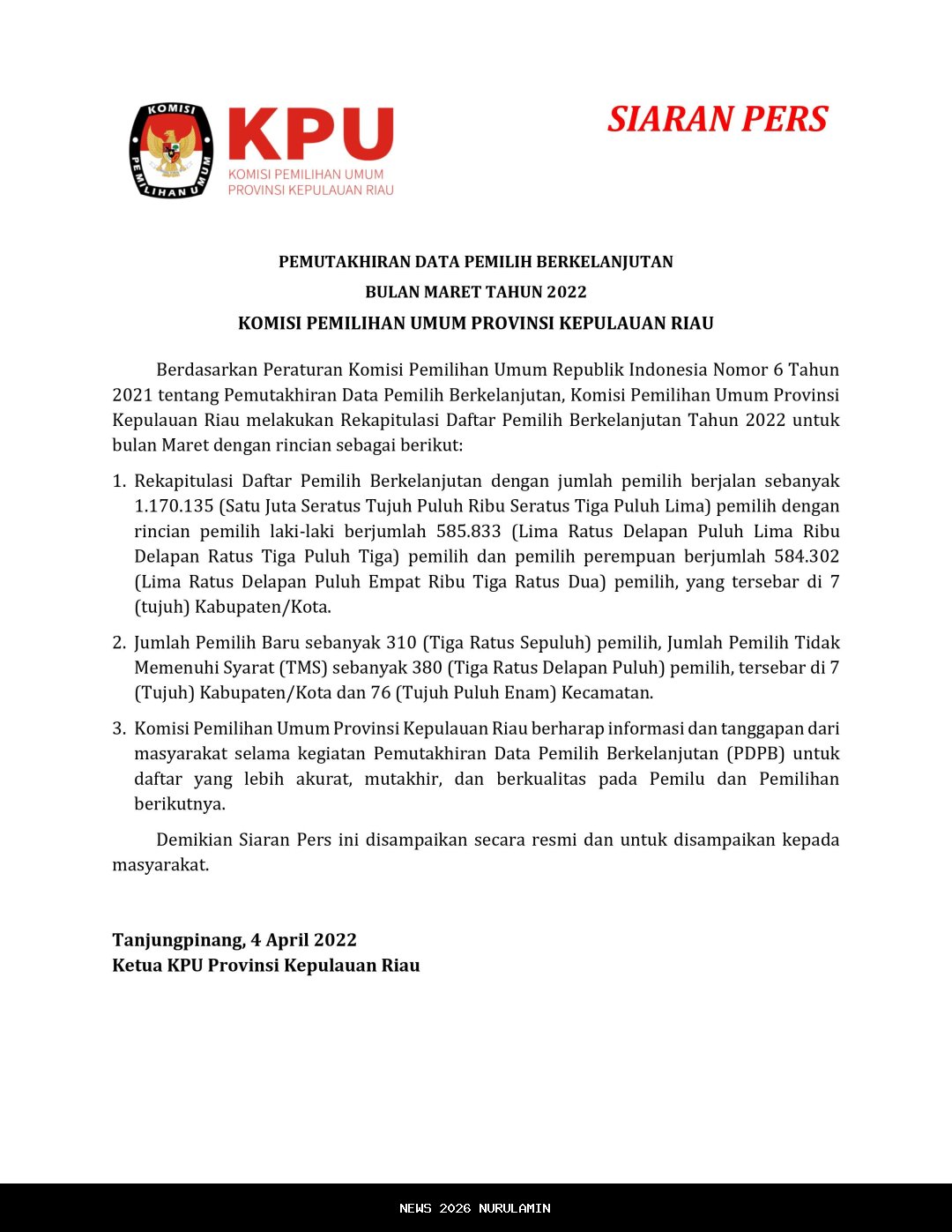 KPU Kepri Perbarui Data Pemilih Berkelanjutan Semester II 2025, Total 1.634.384 Jiwa