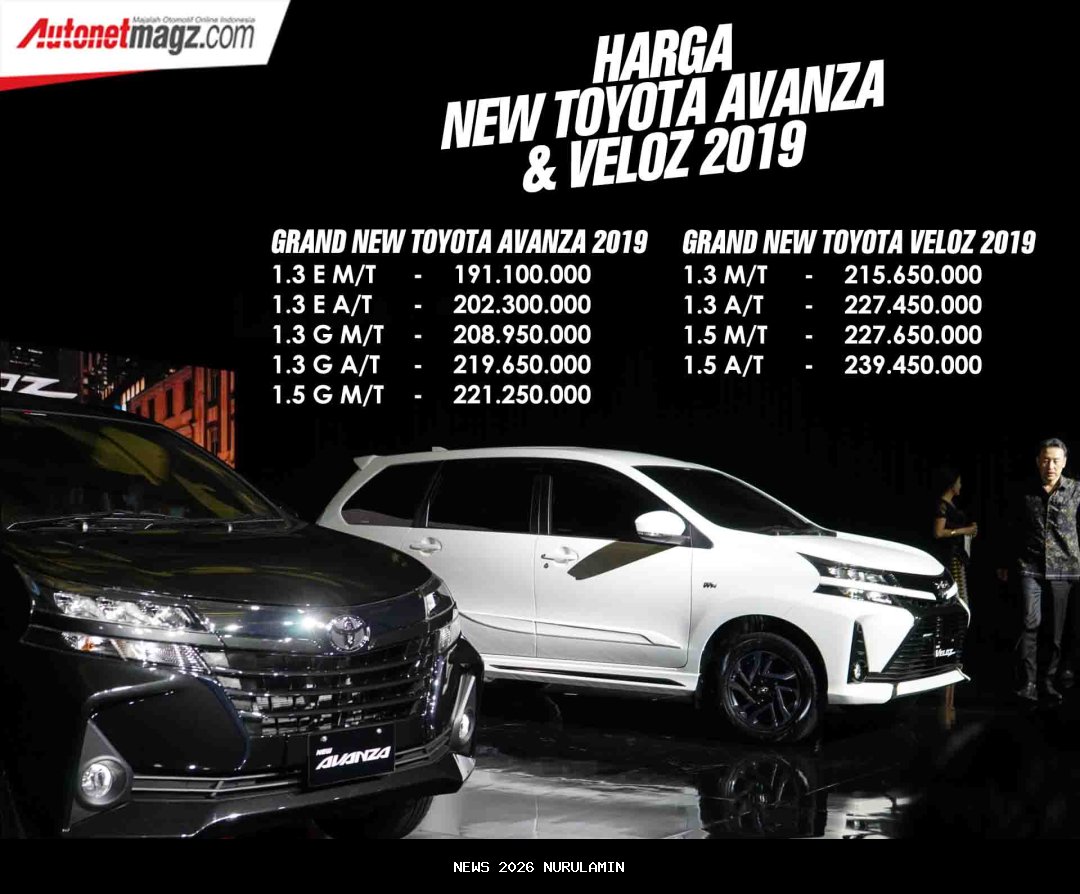 Rp300 Juta Tak Terpakai, Segera Beli Toyota Veloz Hybrid Sebelum Harga Naik