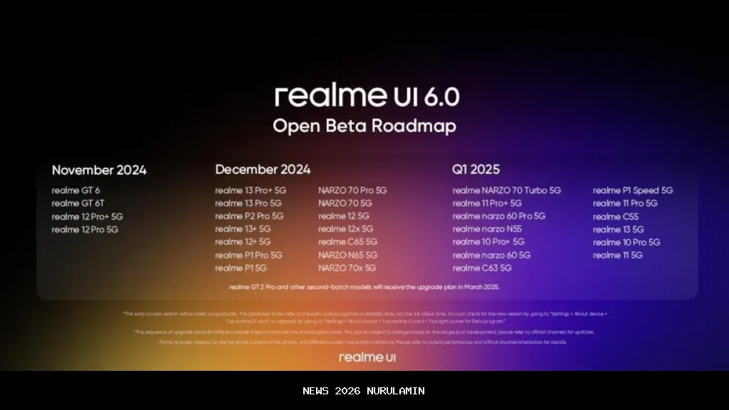 Realme perluas beta, 6 ponsel ini uji Realme UI 7.0 lebih dulu