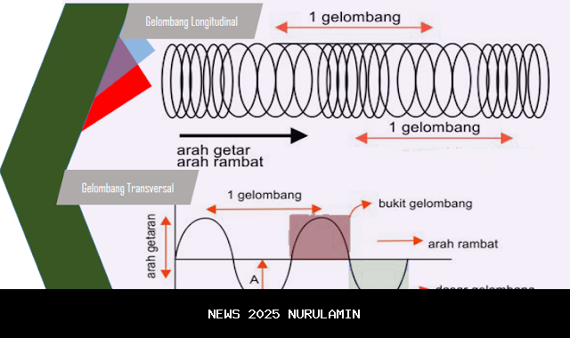 Gelombang Mundur Penerima Bansos di Grobogan Meningkat, Ratusan Keluarga Tinggalkan BPNT dan PKH
