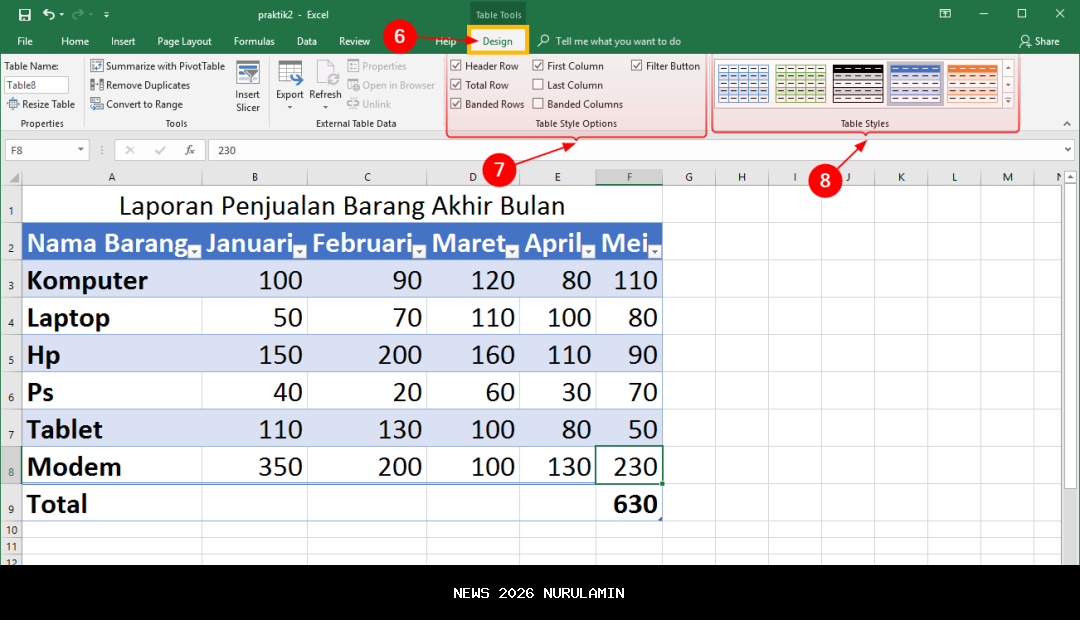 Tabel Angsuran KUR BNI Desember 2025 Cair hingga Rp500 Juta, Pengajuan Online Lengkap