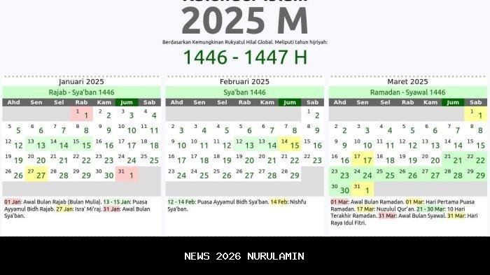 Kalender Hijriyah 1447 H Resmi Kemenag, Prediksi Awal Puasa Ramadan 2026
